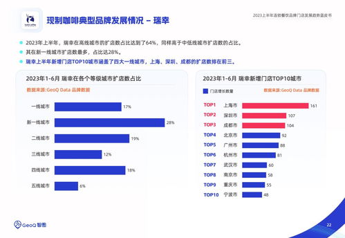 智圖 2023上半年連鎖餐飲品牌門店發(fā)展趨勢(shì)藍(lán)皮書