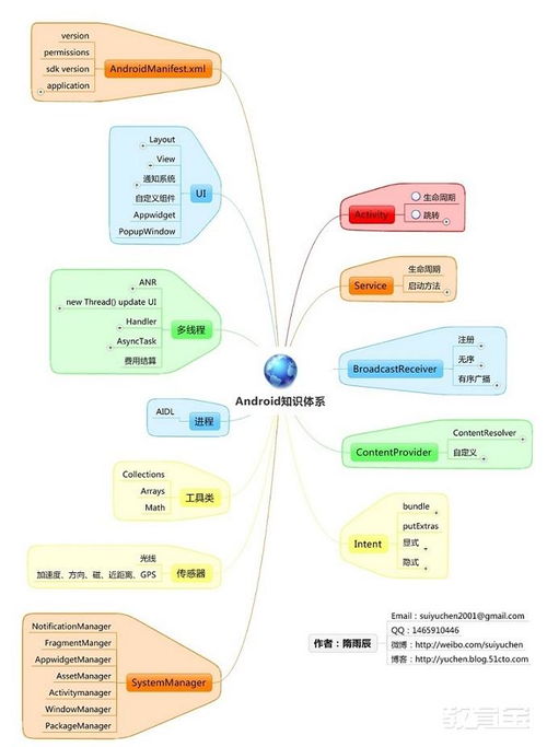 廈門軟件開發(fā)培訓公司