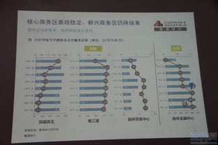 戴德梁行 最嚴調控令成交遇冷,樓市發展著眼長效機制