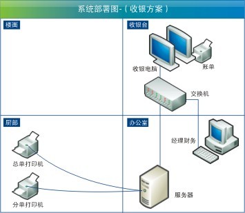 廈門餐飲軟件_廈門鼎食軟件開發(fā)公司_